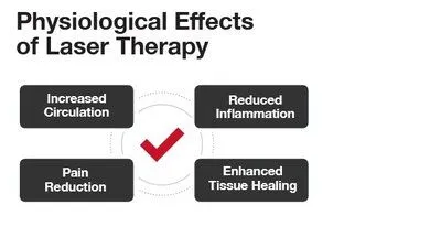 effects of laser therapy