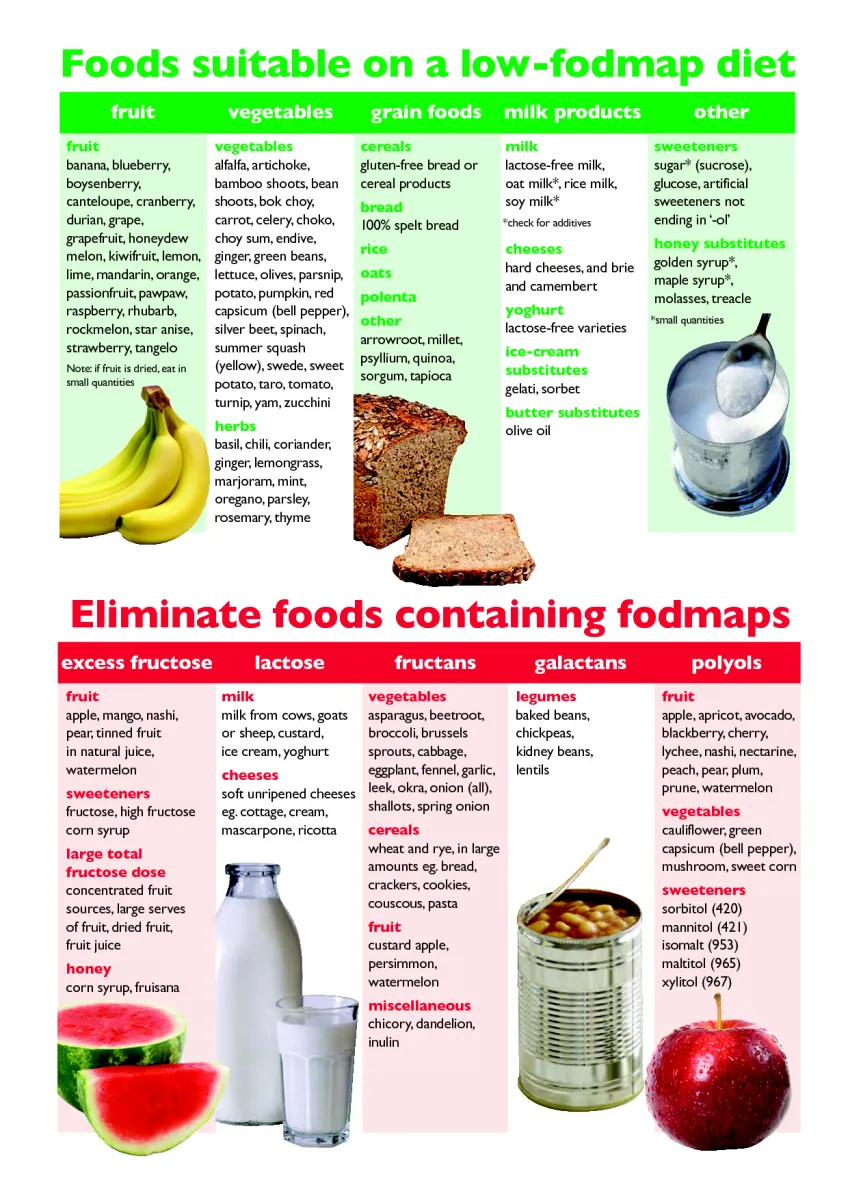 foodmap