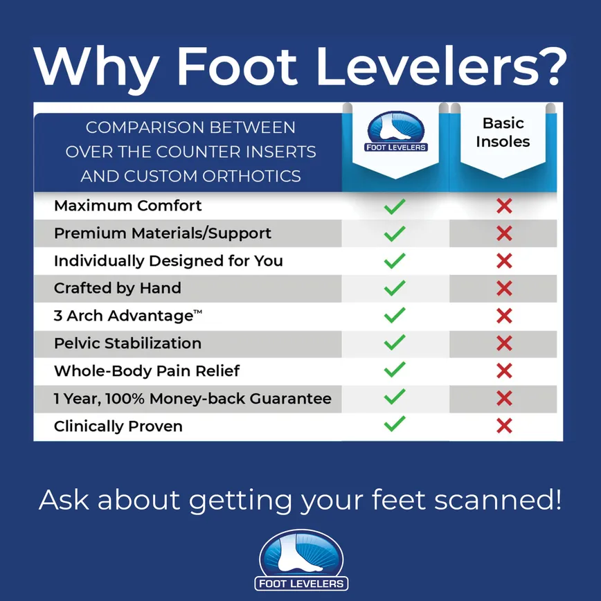 Why FootLevelers