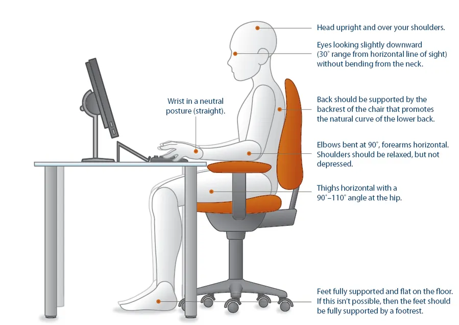 ergonomic check list los altos