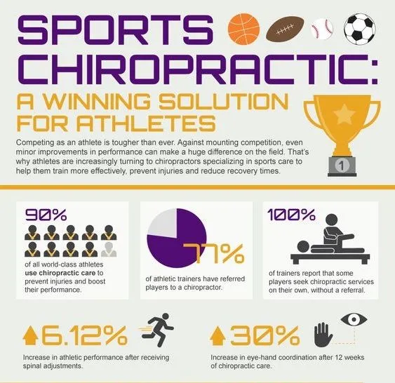 Chiropracticsportsinfographic1.jpg