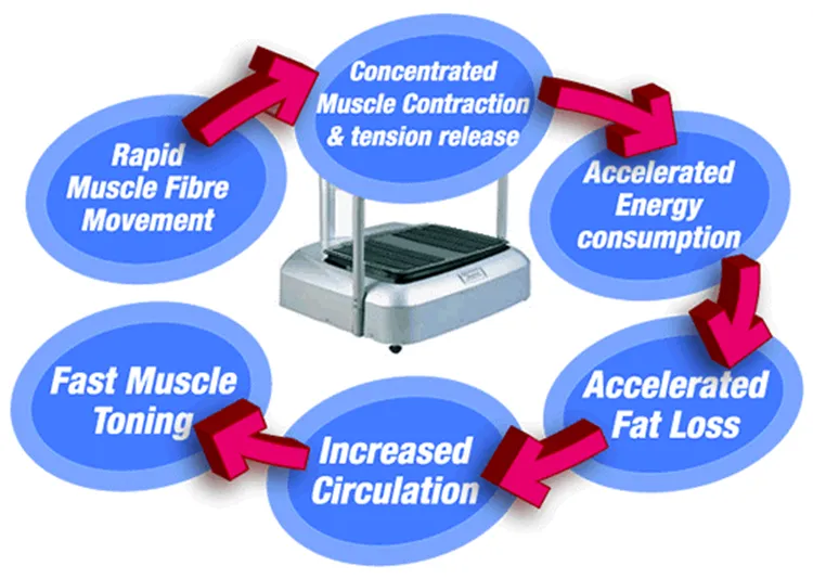 weight loss