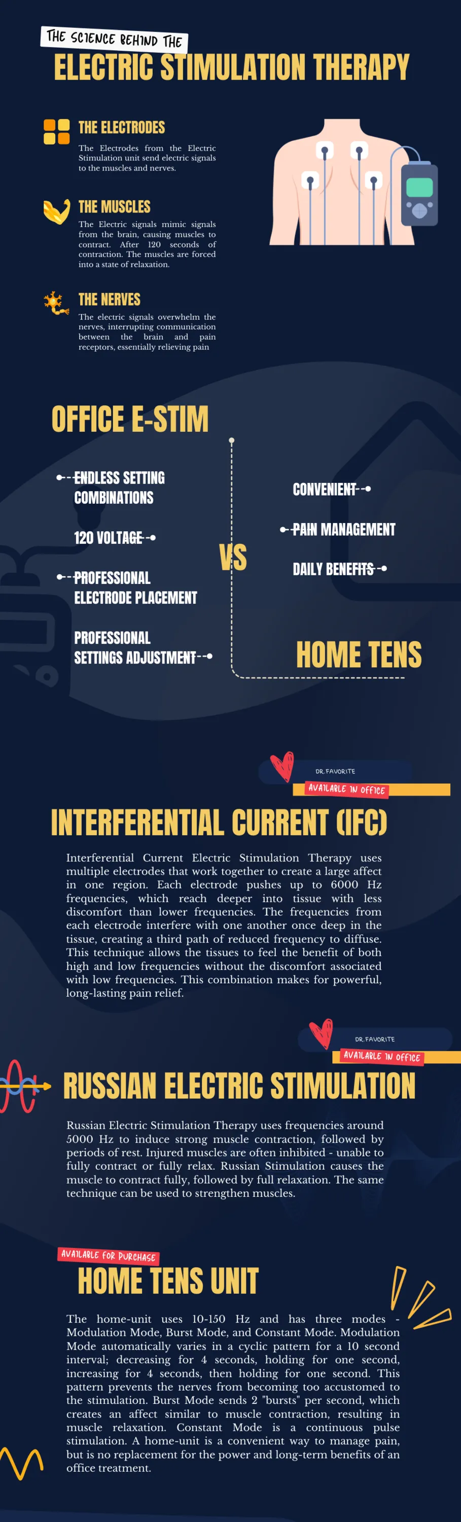 Graphic explaining the benefits of Electric Stimulation Therapy