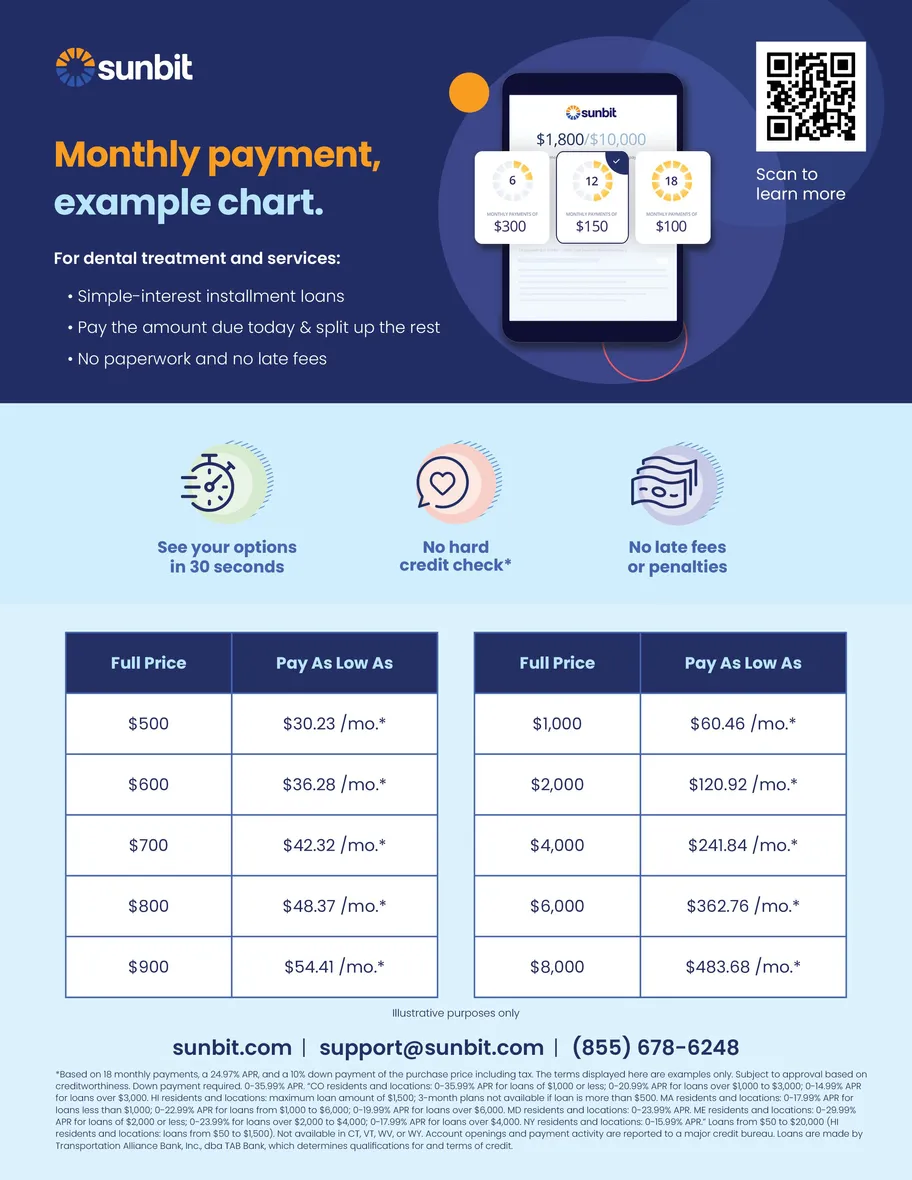 Sunbit fees