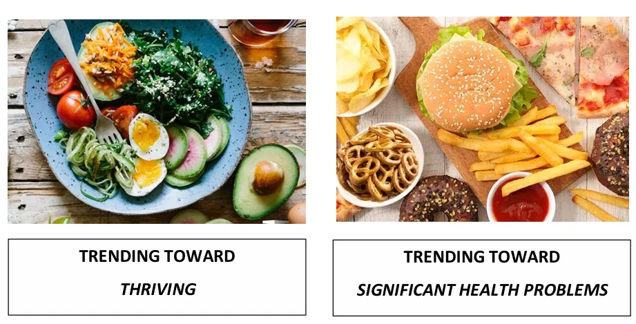 Nutrition Coaching FHS chart image