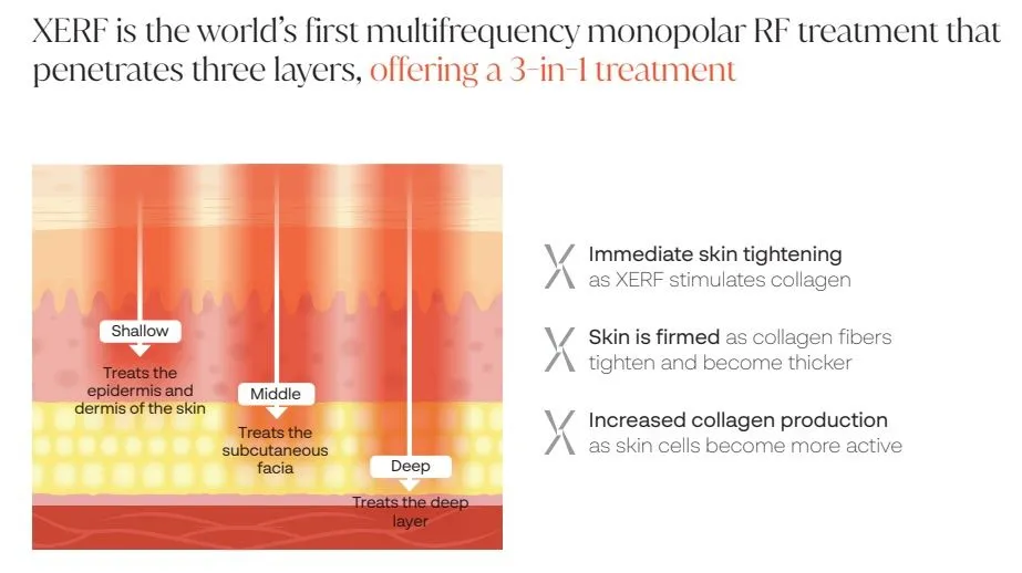 Image showing treatment depth