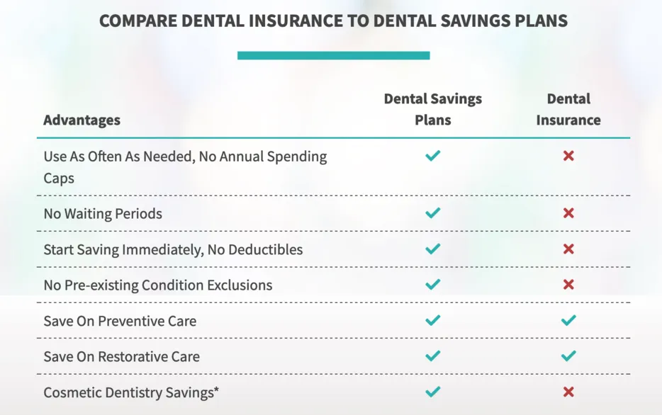 dental discount plans for implants