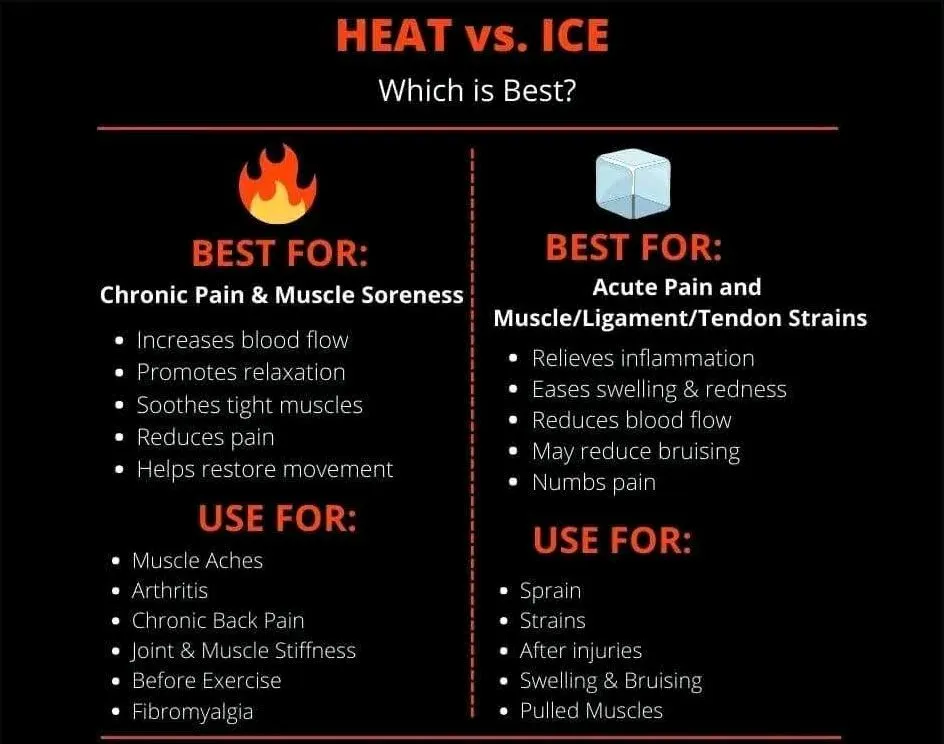 heat or ice