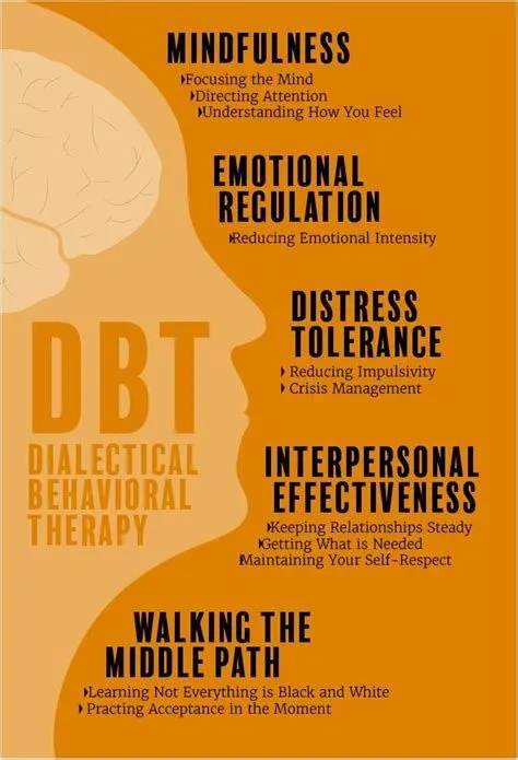 dbt