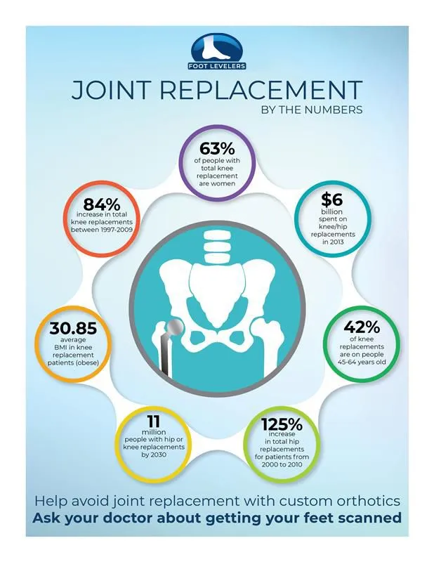 joint replacement